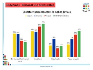 Outcomes: Personal use drives value




                        © Project Tomorrow 2011
 