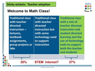 Welcome to Math Class!
 Traditional class   Traditional class             Traditional class
 with teacher        with teacher                  with a mix of
 directed            directed                      teacher directed
 instruction –       instruction but               instruction and
 lectures,           with some                     student directed
 textbook            technology used               learning and the
 assignments,        to support                    use of technology
 group projects or   instruction                   tools to support
 labs                                              both the teacher
                                                   and students


         20%         STEM Interest?                      27%
                         © Project Tomorrow 2011
 