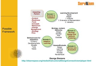 Possible Framework  George Siemens http://elearnspace.org/media/InstructionalDesignConnectivism/player.html     