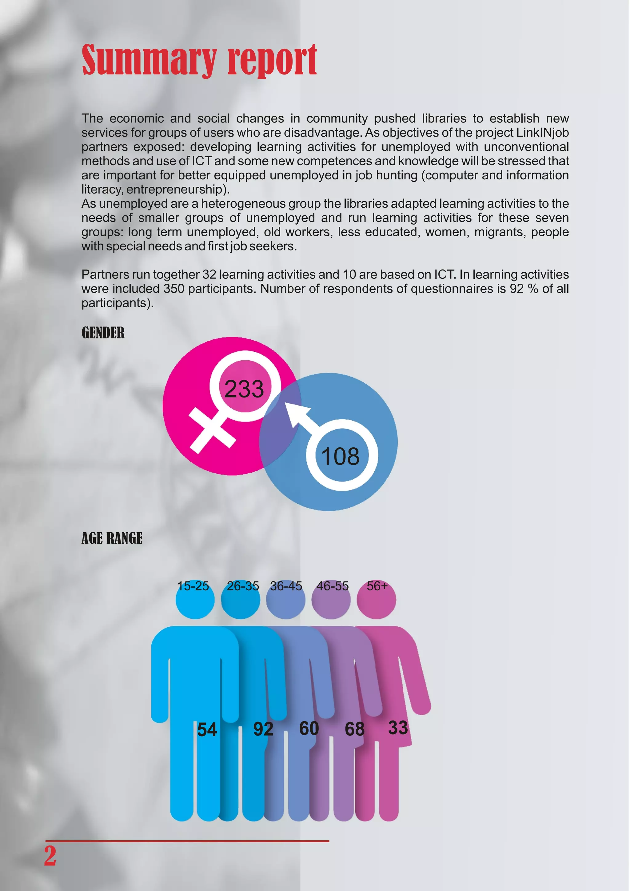 Learning_activities 2016 