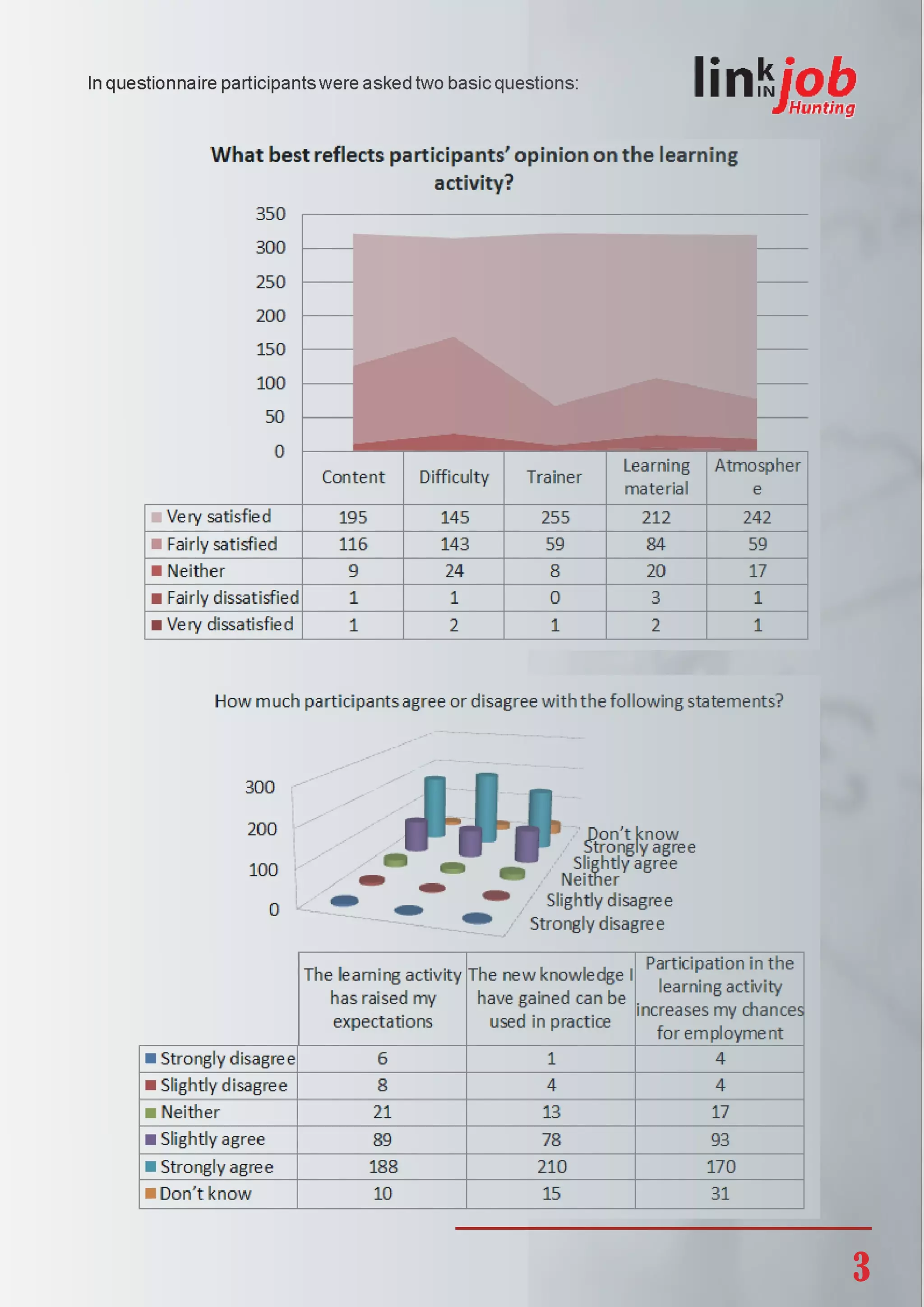 Learning_activities 2016 