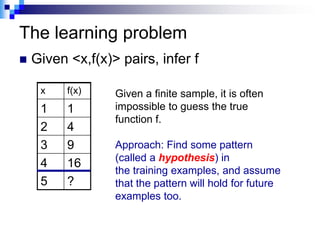 The learning problem
   Given <x,f(x)> pairs, infer f

     x    f(x)    Given a finite sample, it is often
     1    1       impossible to guess the true
                  function f.
     2    4
     3    9       Approach: Find some pattern
                  (called a hypothesis) in
     4    16
                  the training examples, and assume
     5    ?       that the pattern will hold for future
                  examples too.
 