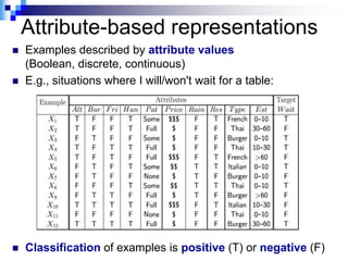 Attribute-based representations
   Examples described by attribute values
    (Boolean, discrete, continuous)
   E.g., situations where I will/won't wait for a table:




   Classification of examples is positive (T) or negative (F)
 