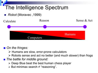 The Intelligence Spectrum
   Robot (Moravec ,1999)
Calculate                 Reason                     Sense & Act



                                            Humans
                 Computers


■ On the fringes:
     Humans are slow, error-prone calculators
     Robots sense and act no better (and much slower) than frogs
■ The battle for middle ground:
     Deep Blue beat the best human chess player
     But minimax search ≠ “reasoning”.
 