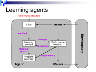 Learning agents
 