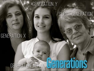 Generation Y
Silent Generation

Generation X

Generation Alpha

Generations

 