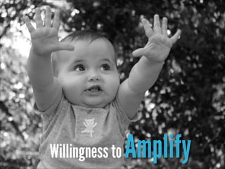 Willingness to

Amplify

 