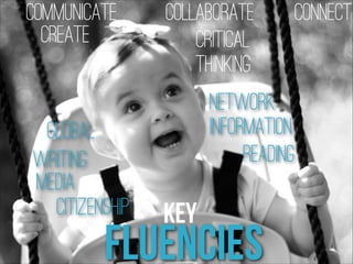 Communicate
Create

Global
Writing
Media
Citizenship

Collaborate
Critical
Thinking

Connect

Network
Information
Reading

Key

Fluencies

 