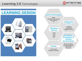 Learning 3.0 3.0 Technologies
Learning Technologies

LEARNING DESIGN                 Social Technologies
                                         Blogs
                                 Shareable environments
                                     Peer networks
                                           IM              Collaborative
                                                              Tools
                                                               Wikipedia
                                     Ubiquitous              Google Docs
                                                           Tagging, del.icio.us
                                      Devices
                                           PDAs
                                             Wii
                                           iPods            Simulation,
                                            Etc..         Visualization &
                                                              Gaming
                                                          Environments
                                                          Wii for simulations
                                                          Educational gaming
                                       Access                Second Life
                                                              Gapminder
                                      Search tools
                                   Desktop connectivity
 
