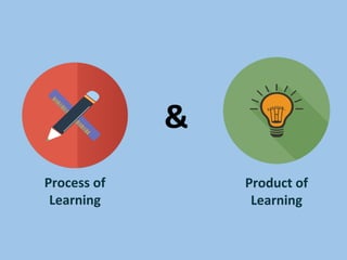 Process of
Learning
Product of
Learning
&
 