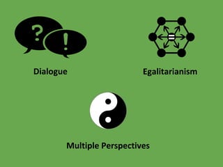 Dialogue Egalitarianism
Multiple
Perspectives
 