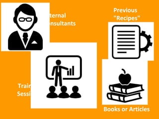 External
Consultants
Previous
"Recipes"
Books or Articles
Training
Sessions
 