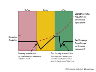 2013, Harold Stolovitch & Erica Keeps
 