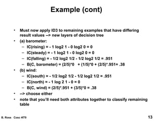 Example (cont) Must now apply ID3 to remaining examples that have differing result values --> new layers of decision tree (a) barometer:  IC(rising) = - 1 log2 1 - 0 log2 0 = 0 IC(steady) = - 1 log2 1 - 0 log2 0 = 0 IC(falling) = - 1/2 log2 1/2 - 1/2 log2 1/2 = .951 B(C, barometer) = (2/5)*0  + (1/5)*0 + (2/5)*.951= .38 (b) wind: IC(south) = - 1/2 log2 1/2 - 1/2 log2 1/2 = .951 IC(north) = - 1 log 2 1 - 0 = 0 B(C, wind) = (2/5)*.951 + (3/5)*0 = .38 --> choose either note that you’ll need both attributes together to classify remaining table 