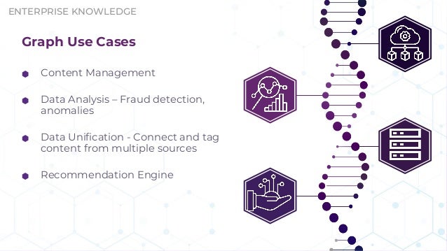 ENTERPRISE KNOWLEDGE
Graph Use Cases
⬢ Content Management
⬢ Data Analysis – Fraud detection,
anomalies
⬢ Data Unification ...