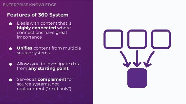 ENTERPRISE KNOWLEDGE
Features of 360 System
⬢ Deals with content that is
highly connected where
connections have great
imp...