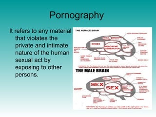 Pornography
It refers to any material
that violates the
private and intimate
nature of the human
sexual act by
exposing to other
persons.
 