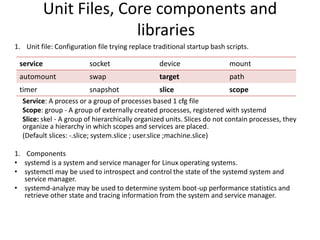 Unit Files, Core components and
libraries
1. Unit file: Configuration file trying replace traditional startup bash scripts.
Service: A process or a group of processes based 1 cfg file
Scope: group - A group of externally created processes, registered with systemd
Slice: skel - A group of hierarchically organized units. Slices do not contain processes, they
organize a hierarchy in which scopes and services are placed.
(Default slices: -.slice; system.slice ; user.slice ;machine.slice)
1. Components
• systemd is a system and service manager for Linux operating systems.
• systemctl may be used to introspect and control the state of the systemd system and
service manager.
• systemd-analyze may be used to determine system boot-up performance statistics and
retrieve other state and tracing information from the system and service manager.
service socket device mount
automount swap target path
timer snapshot slice scope
 