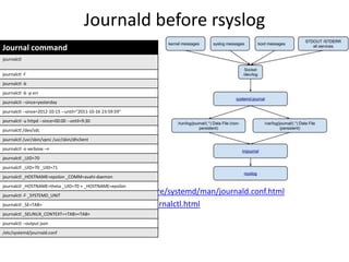 Journald before rsyslog
• http://www.freedesktop.org/software/systemd/man/journald.conf.html
• http://0pointer.de/blog/projects/journalctl.html
Journal command
journalctl
journalctl -f
journalctl -b
journalctl -b -p err
journalctl --since=yesterday
journalctl --since=2012-10-15 --until="2011-10-16 23:59:59"
journalctl -u httpd --since=00:00 --until=9:30
journalctl /dev/sdc
journalctl /usr/sbin/vpnc /usr/sbin/dhclient
journalctl -o verbose –n
journalctl _UID=70
journalctl _UID=70 _UID=71
journalctl _HOSTNAME=epsilon _COMM=avahi-daemon
journalctl _HOSTNAME=theta _UID=70 + _HOSTNAME=epsilon
journalctl -F _SYSTEMD_UNIT
journalctl _SE<TAB>
journalctl _SELINUX_CONTEXT=<TAB><TAB>
journalctl --output json
/etc/systemd/journald.conf
 
