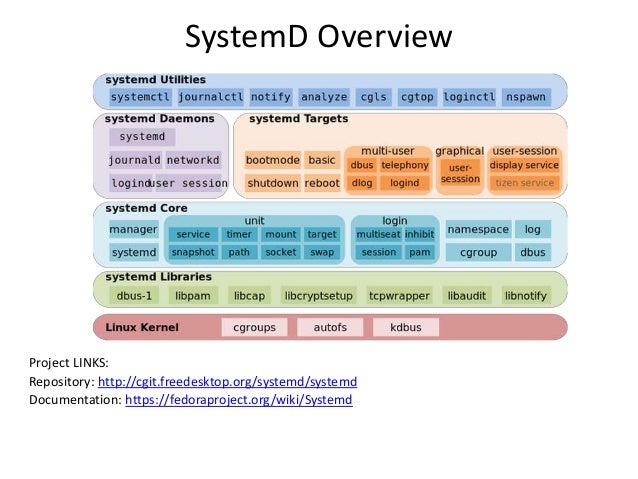 First Steps On Centos7