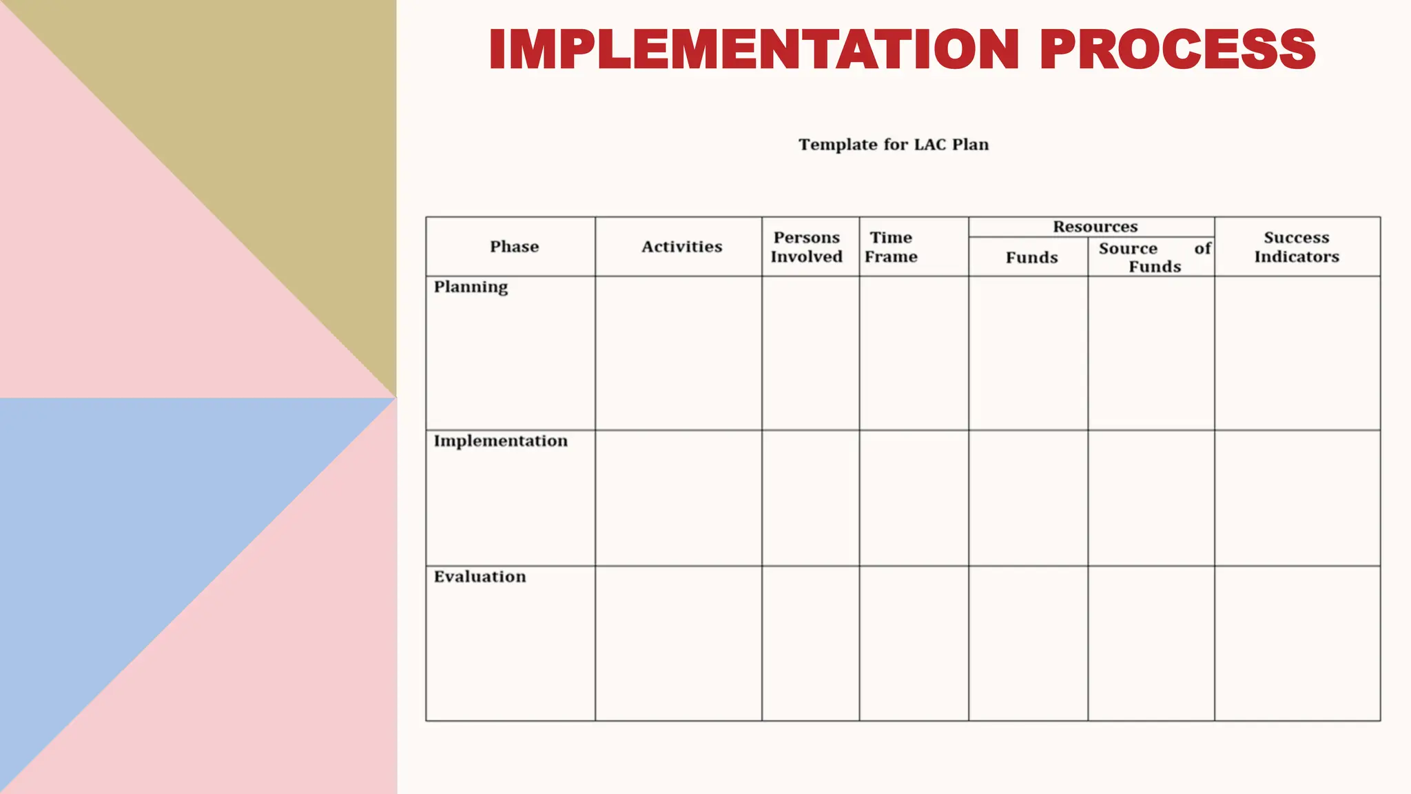 IMPLEMENTATION PROCESS
 