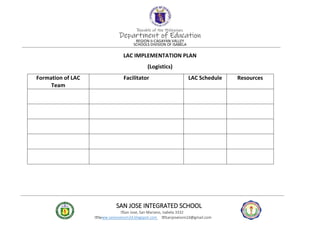 Republic of the Philippines
Department of Education
REGION II-CAGAYAN VALLEY
SCHOOLS DIVISION OF ISABELA
SAN JOSE INTEGRATED SCHOOL
�San Jose, San Mariano, Isabela 3332
��www.sanjoseissm2d.blogspot.com ��sanjoseissm2d@gmail.com
LAC IMPLEMENTATION PLAN
(Logistics)
Formation of LAC
Team
Facilitator LAC Schedule Resources
 