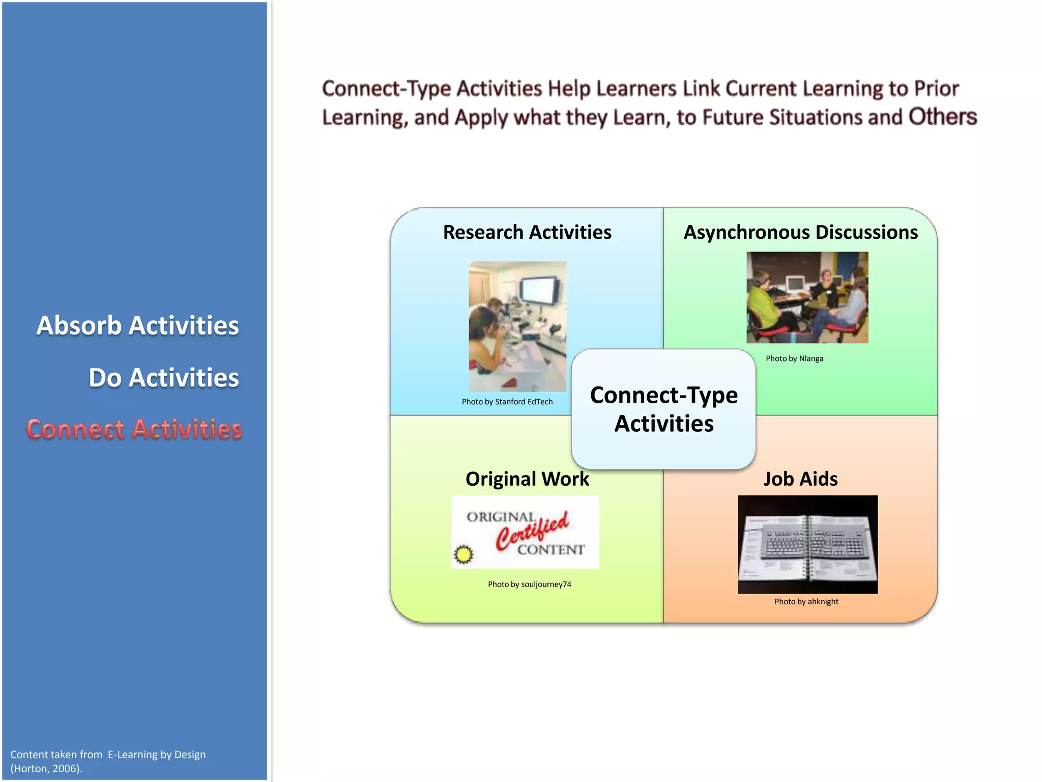 Research Activities                     Asynchronous Discussions



     Absorb Activities
                                                                                          Photo by Nlanga

               Do Activities
                                            Photo by Stanford EdTech       Connect-Type
                                                                             Activities

                                            Original Work                                 Job Aids



                                                  Photo by souljourney74

                                                                                            Photo by ahknight




Content taken from E-Learning by Design
(Horton, 2006).
 