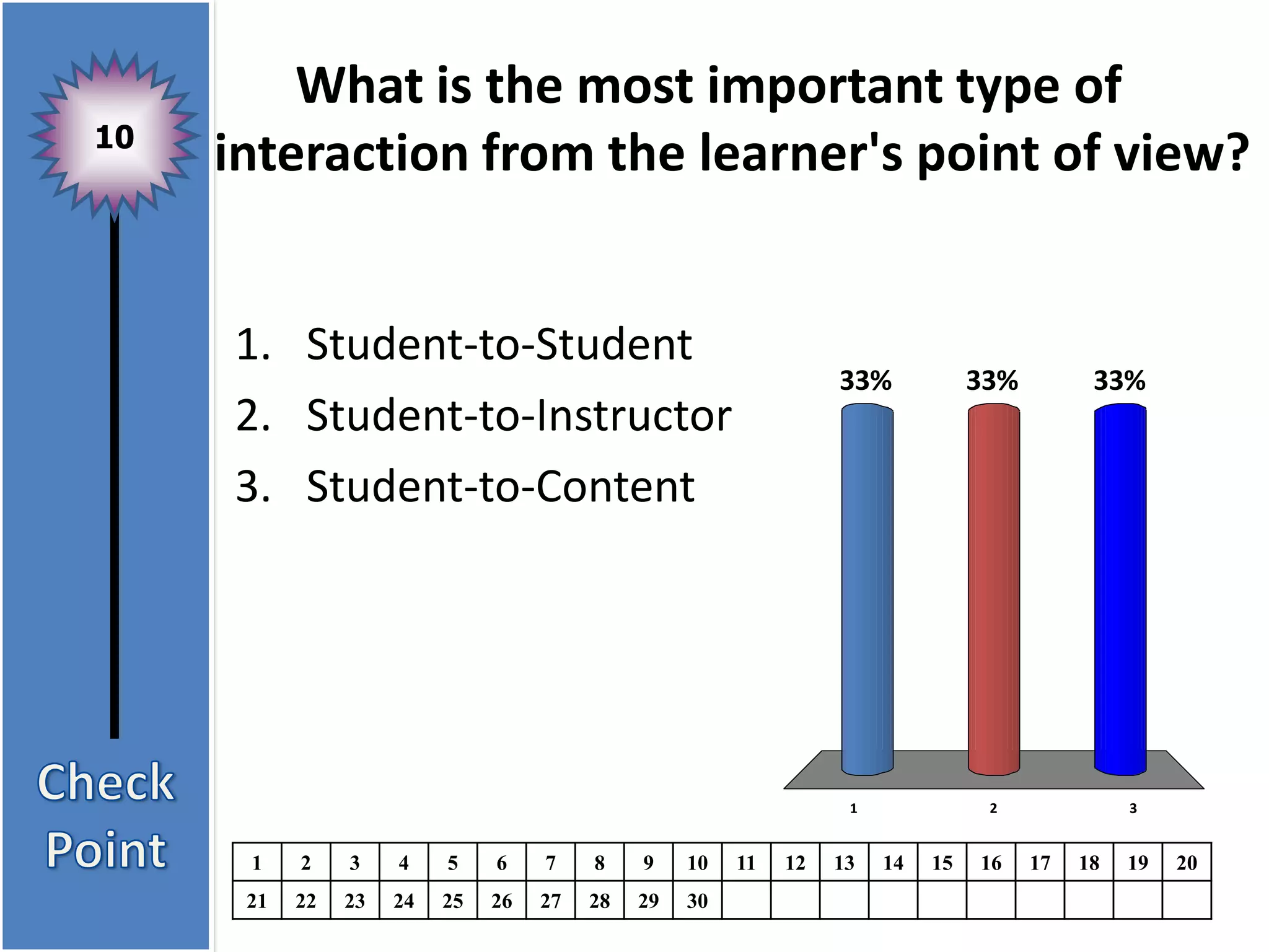 What is the most important type of
10
     interaction from the learner's point of view?


     1. Student-to-Student
                                                                  33%            33%         33%
     2. Student-to-Instructor
     3. Student-to-Content




                                                                   1              2              3


      1    2    3    4    5    6    7    8    9    10   11   12   13   14   15   16    17   18   19   20
      21   22   23   24   25   26   27   28   29   30
 