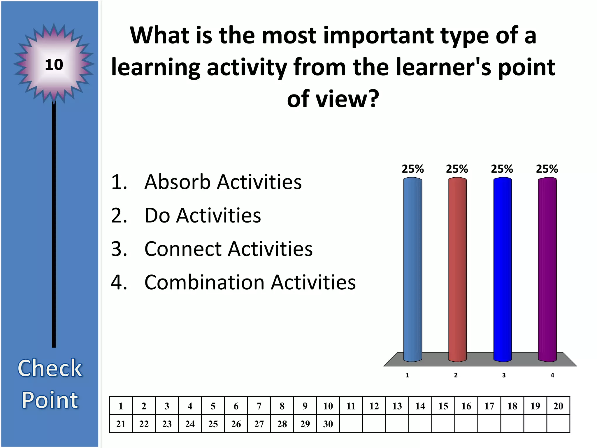 What is the most important type of a
10   learning activity from the learner's point
                      of view?

                                                                  25%           25%           25%           25%
     1.    Absorb Activities
     2.    Do Activities
     3.    Connect Activities
     4.    Combination Activities


                                                                      1             2             3             4



     1    2    3    4    5    6    7    8    9    10   11   12   13       14   15       16   17       18   19   20
     21   22   23   24   25   26   27   28   29   30
 