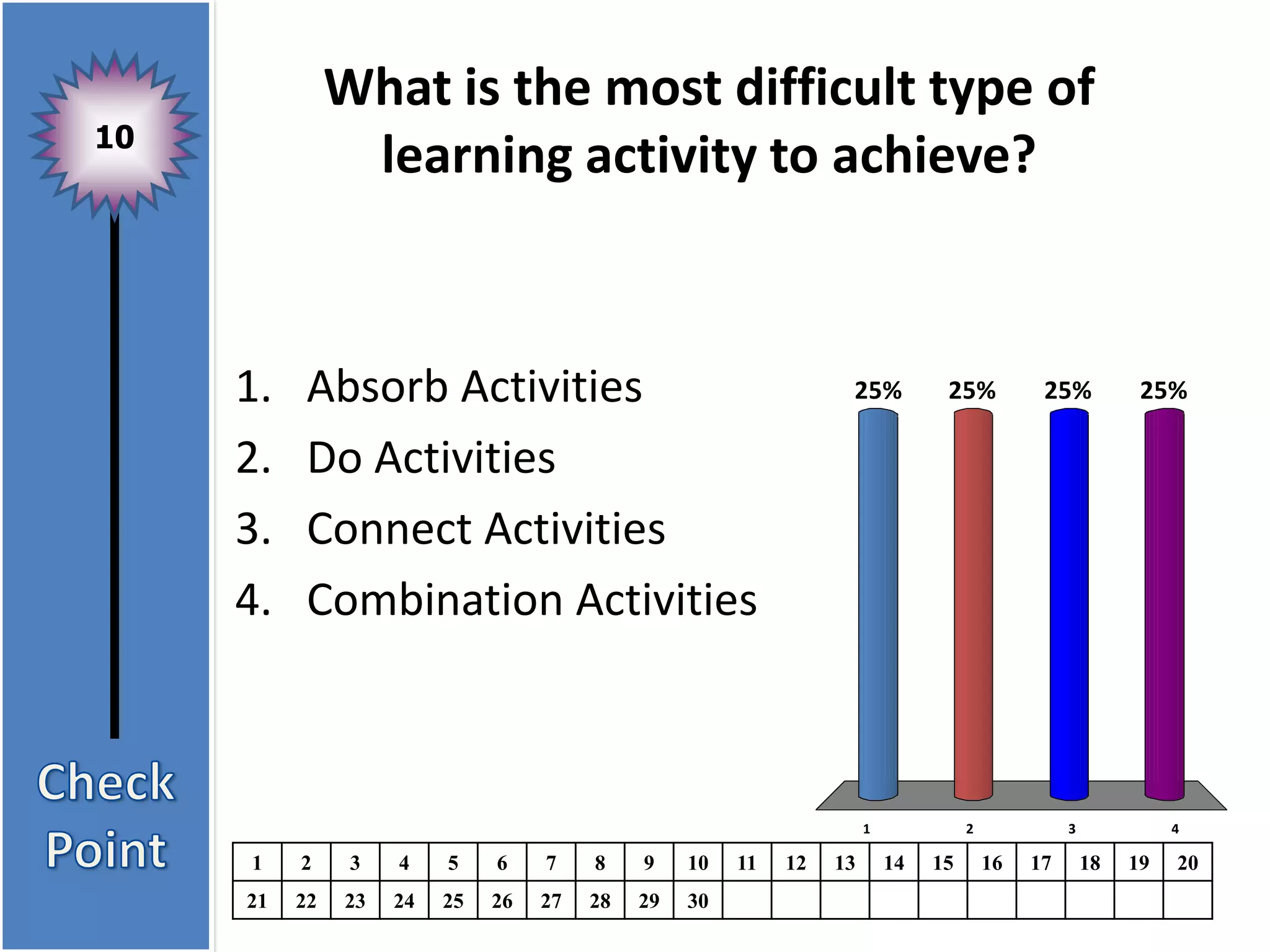 What is the most difficult type of
10
                learning activity to achieve?



     1.    Absorb Activities                                      25%           25%           25%           25%

     2.    Do Activities
     3.    Connect Activities
     4.    Combination Activities



                                                                      1             2             3             4

     1    2     3   4    5    6    7    8    9    10   11   12   13       14   15       16   17       18   19   20
     21   22   23   24   25   26   27   28   29   30
 