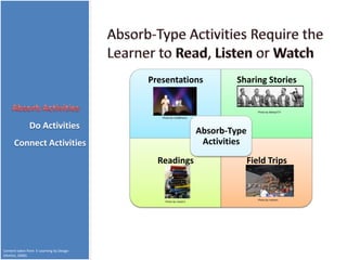 Learning activities | PPT