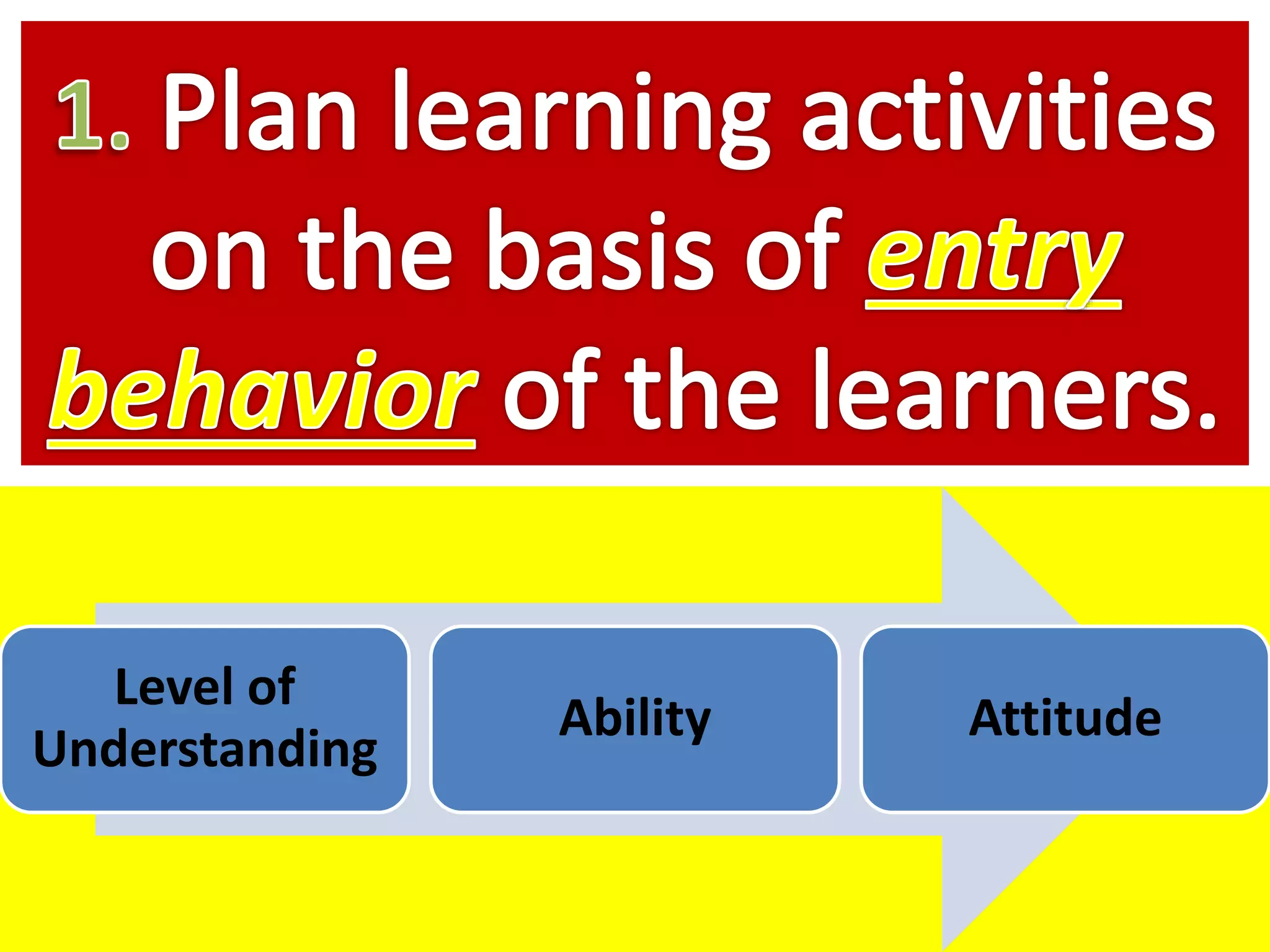 Level of
Understanding
Ability Attitude