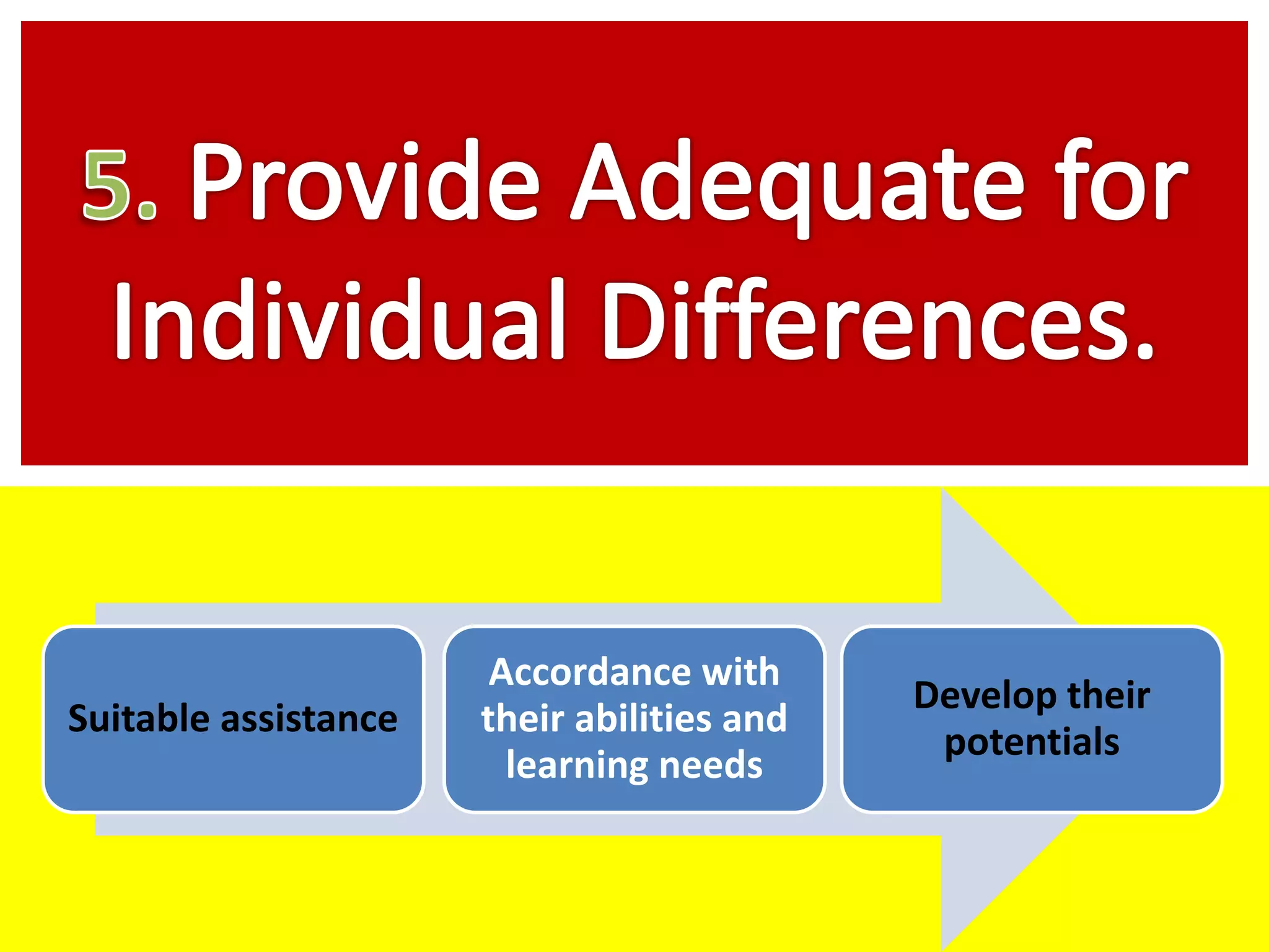 Suitable assistance
Accordance with
their abilities and
learning needs
Develop their
potentials