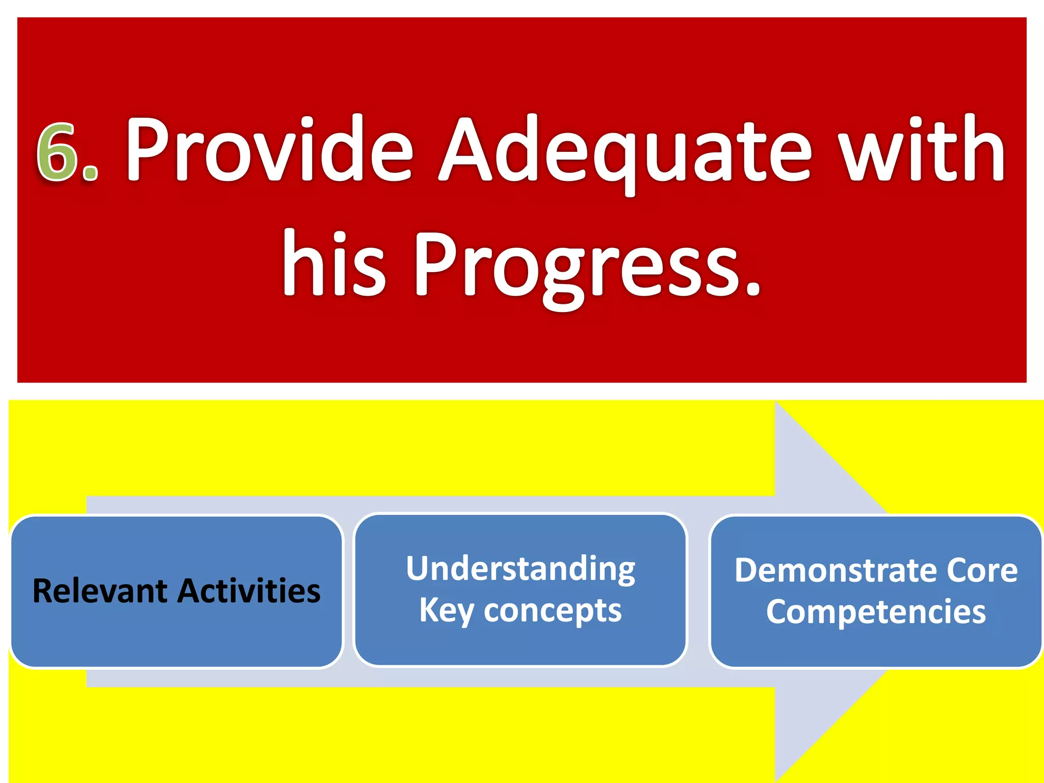 Relevant Activities
Understanding
Key concepts
Demonstrate Core
Competencies