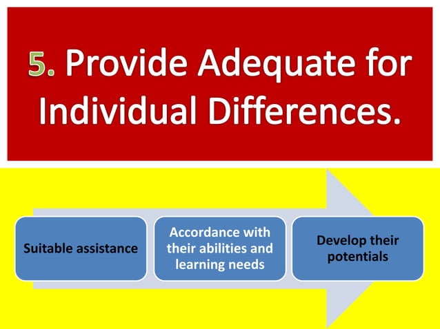 Learning activities (Modular Approach)