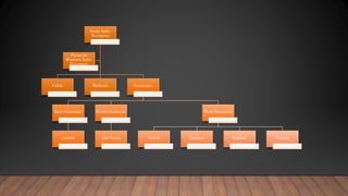 Proto Indo-
European
Celtic Hellenic Germanic
East Germanic
extinct
North Germanic
Old Norse
West Germanic
Dutch German English Frisian
Focus on
Western Indo-
European
 