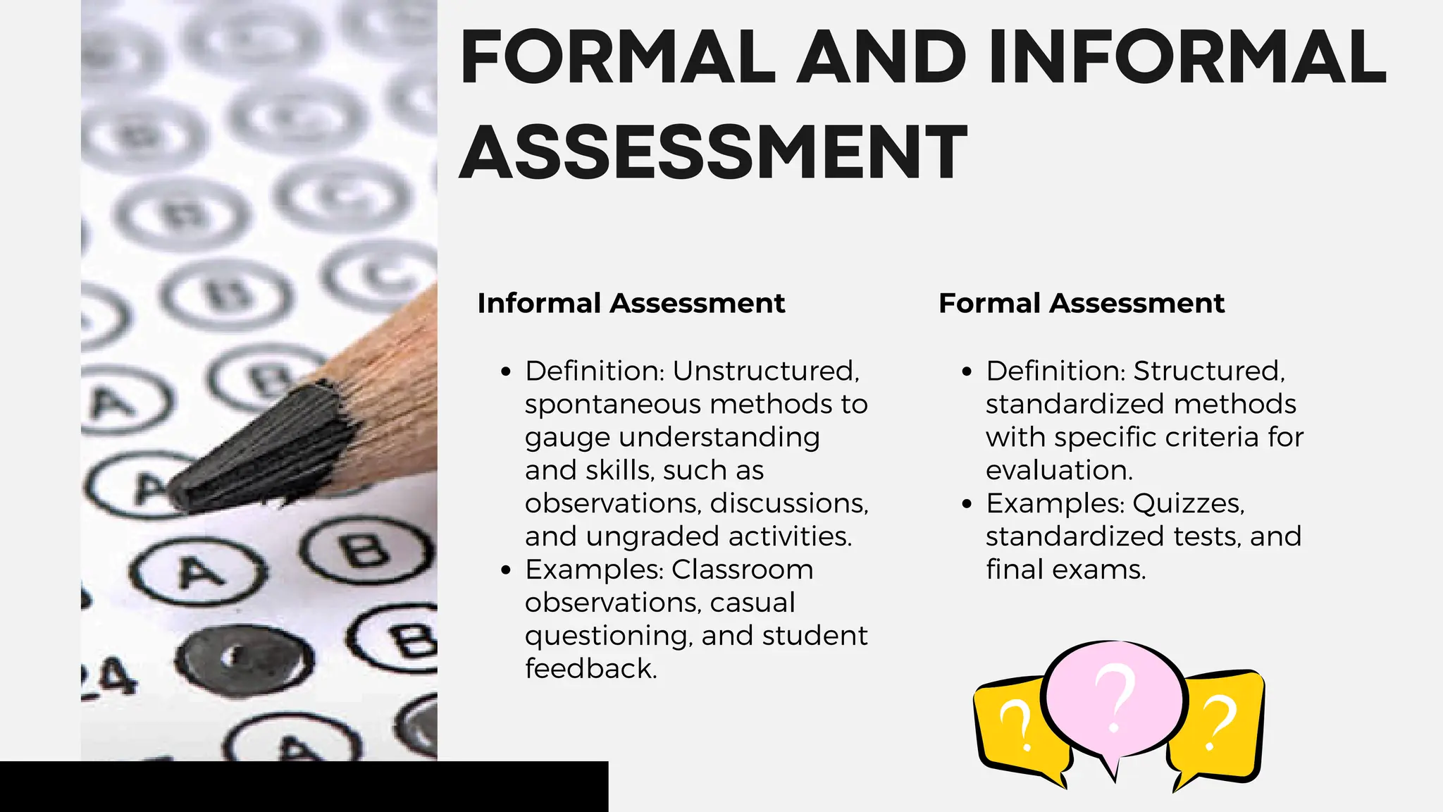 01
FORMAL AND INFORMAL
ASSESSMENT
Informal Assessment
Definition: Unstructured,
spontaneous methods to
gauge understanding
and skills, such as
observations, discussions,
and ungraded activities.
Examples: Classroom
observations, casual
questioning, and student
feedback.
Formal Assessment
Definition: Structured,
standardized methods
with specific criteria for
evaluation.
Examples: Quizzes,
standardized tests, and
final exams.
 