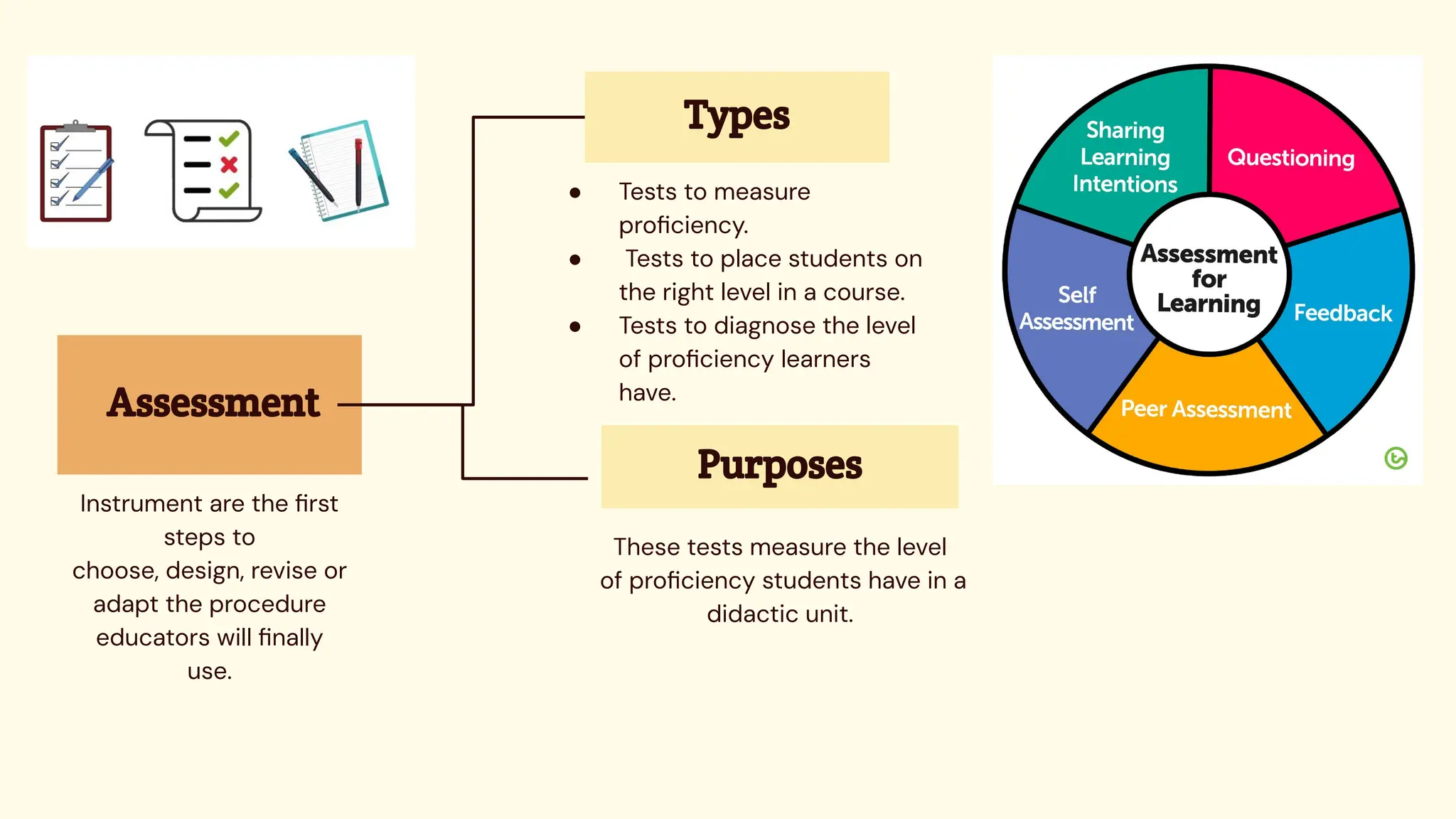 Principles of language assessment | PDF