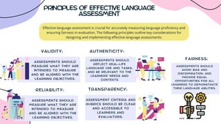 PRINCIPLES OF EFFECTIVE LANGUAGE
ASSESSMENT
VALIDITY:
ASSESSMENTS SHOULD
MEASURE WHAT THEY ARE
INTENDED TO MEASURE
AND BE ALIGNED WITH THE
LEARNING OBJECTIVES.
RELIABILITY:
ASSESSMENTS SHOULD
MEASURE WHAT THEY ARE
INTENDED TO MEASURE
AND BE ALIGNED WITH THE
LEARNING OBJECTIVES.
AUTHENTICITY:
ASSESSMENTS SHOULD
REFLECT REAL-LIFE
LANGUAGE USE AND TASKS,
AND BE RELEVANT TO THE
LEARNERS' NEEDS AND
CONTEXTS
TRANSPARENCY:
ASSESSMENT CRITERIA AND
RUBRICS SHOULD BE CLEAR
AND ACCESSIBLE TO
LEARNERS AND
EVALUATORS.
FAIRNESS:
ASSESSMENTS SHOULD
AVOID BIAS AND
DISCRIMINATION, AND
PROVIDE EQUAL
OPPORTUNITIES FOR ALL
LEARNERS TO DEMONSTRATE
THEIR LANGUAGE ABILITIES.
Effective language assessment is crucial for accurately measuring language proficiency and
ensuring fairness in evaluation. The following principles outline key considerations for
designing and implementing effective language assessments:
 