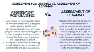 ASSESSMENT
FOR LEARNING
ASSESSMENT OF
LEARNING
VS.
Assessment for learning, also known
as formative assessment, is designed
to help learners identify their
strengths and weaknesses and make
progress toward their learning goals. It
is used during the learning process to
provide feedback, guide instruction,
and support student growth.
Examples of assessment for learning
include classroom assessments, self-
assessments, and peer assessments.
Assessment of learning, also known
as summative assessment, is
designed to evaluate what learners
have learned at the end of a unit,
course, or program. It is used to
assign grades, make decisions about
student progress, and communicate
student achievement to others.
Examples of assessment of learning
include final exams, standardized
tests, and certification exams.
ASSESSMENT FOR LEARNING VS. ASSESSMENT OF
LEARNING
 