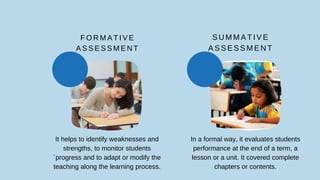 F O R M A T I V E
A S S E S S M E N T
S U M M A T I V E
A S S E S S M E N T
It helps to identify weaknesses and
strengths, to monitor students
´progress and to adapt or modify the
teaching along the learning process.
In a formal way, it evaluates students
performance at the end of a term, a
lesson or a unit. It covered complete
chapters or contents.
 