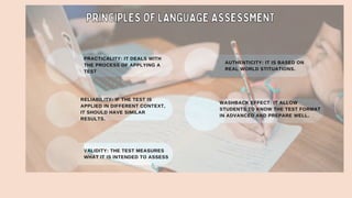 AUTHENTICITY: IT IS BASED ON
REAL WORLD STITUATIONS.
RELIABILITY: IF THE TEST IS
APPLIED IN DIFFERENT CONTEXT,
IT SHOULD HAVE SIMILAR
RESULTS.
WASHBACK EFFECT: IT ALLOW
STUDENTS TO KNOW THE TEST FORMAT
IN ADVANCED AND PREPARE WELL.
VALIDITY: THE TEST MEASURES
WHAT IT IS INTENDED TO ASSESS
PRACTICALITY: IT DEALS WITH
THE PROCESS OF APPLYING A
TEST
PRINCIPLES OF LANGUAGE ASSESSMENT
PRINCIPLES OF LANGUAGE ASSESSMENT
 