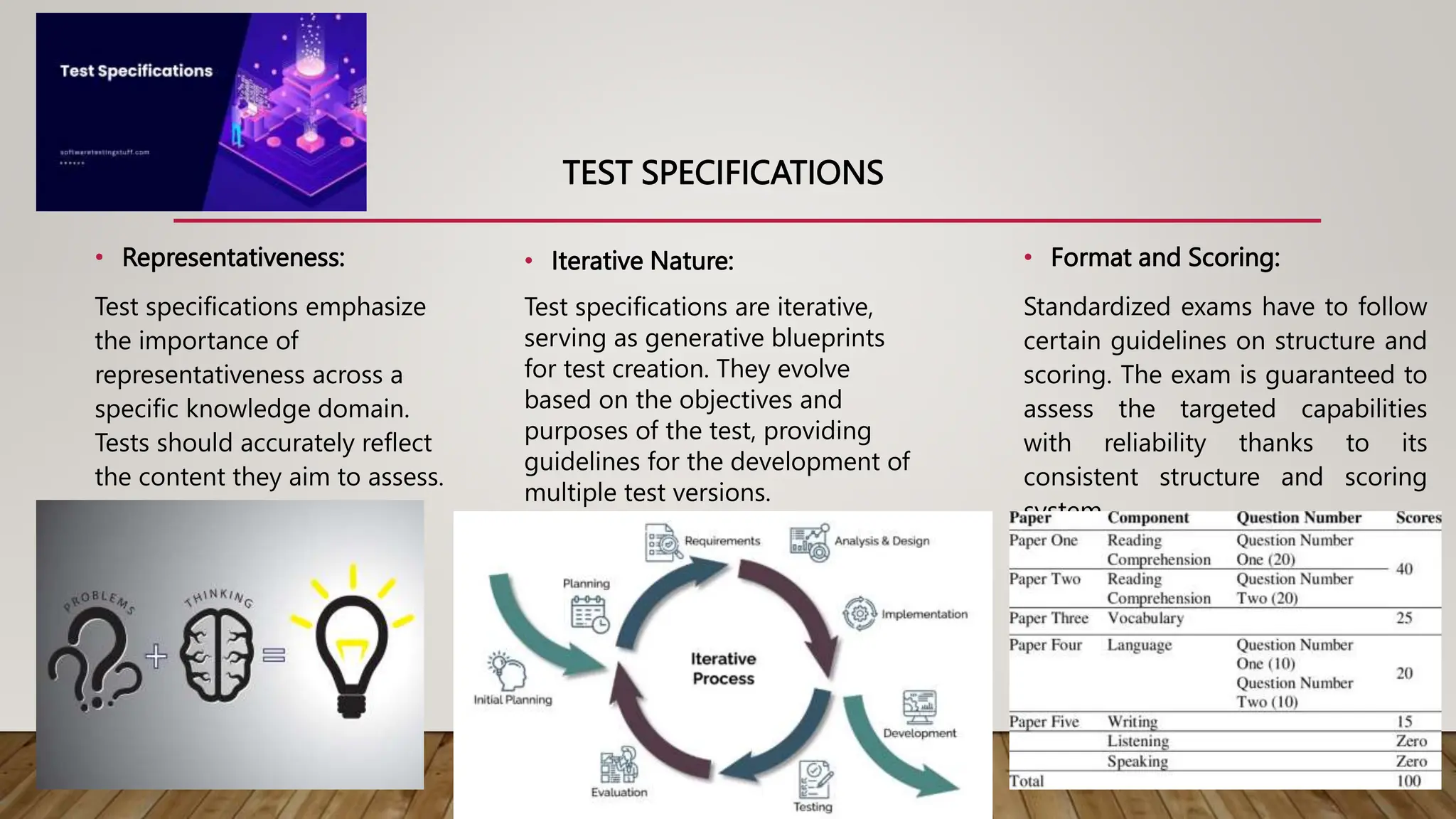 TEST SPECIFICATIONS
• Representativeness:
Test specifications emphasize
the importance of
representativeness across a
specific knowledge domain.
Tests should accurately reflect
the content they aim to assess.
• Format and Scoring:
Standardized exams have to follow
certain guidelines on structure and
scoring. The exam is guaranteed to
assess the targeted capabilities
with reliability thanks to its
consistent structure and scoring
system.
• Iterative Nature:
Test specifications are iterative,
serving as generative blueprints
for test creation. They evolve
based on the objectives and
purposes of the test, providing
guidelines for the development of
multiple test versions.
 