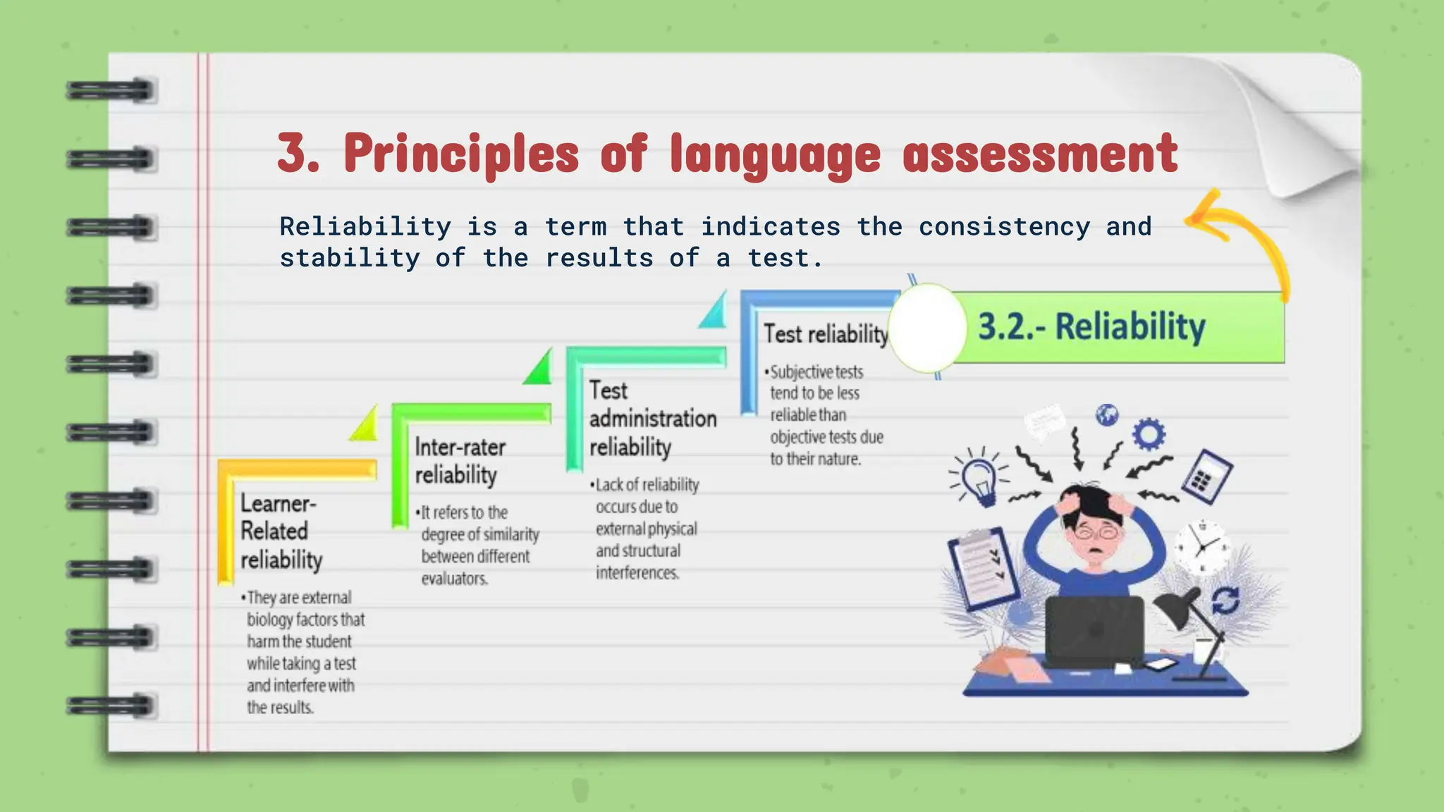3. Principles of language assessment
Reliability is a term that indicates the consistency and
stability of the results of a test.
 