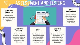 Provides valuable
information about
the test-taker's
performance,
progress, and
specific abilities.
Appraising or
estimating the level
of some attribute of
a person.
Involves various
actions by teachers
to measure students'
responses, actions,
performance, and
behavior.
Specific assessment
methods providing
information about
students' abilities
and knowledge in a
particular area.
Involves techniques,
procedures, or
items managed by
teachers; must be
explicit and well-
structured.
 