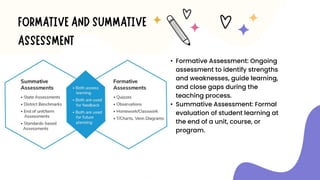 • Formative Assessment: Ongoing
assessment to identify strengths
and weaknesses, guide learning,
and close gaps during the
teaching process.
• Summative Assessment: Formal
evaluation of student learning at
the end of a unit, course, or
program.
 
