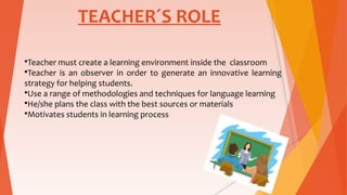 Teacher must create a learning environment inside the classroom
Teacher is an observer in order to generate an innovative learning
strategy for helping students.
Use a range of methodologies and techniques for language learning
He/she plans the class with the best sources or materials
Motivates students in learning process
TEACHER´S ROLE
 