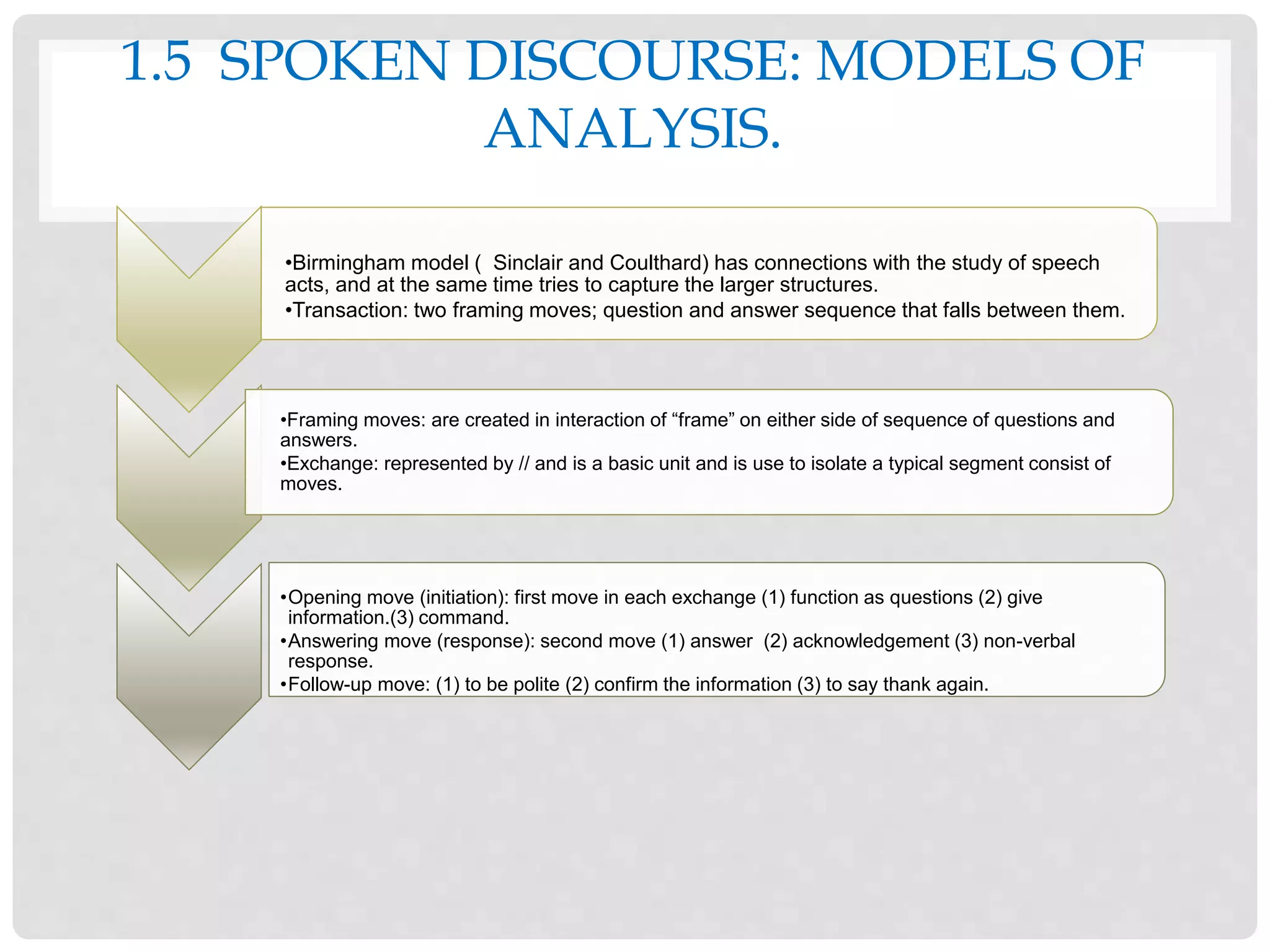 1.5 SPOKEN DISCOURSE: MODELS OF
ANALYSIS.
•Birmingham model ( Sinclair and Coulthard) has connections with the study of speech
acts, and at the same time tries to capture the larger structures.
•Transaction: two framing moves; question and answer sequence that falls between them.
•Framing moves: are created in interaction of “frame” on either side of sequence of questions and
answers.
•Exchange: represented by // and is a basic unit and is use to isolate a typical segment consist of
moves.
•Opening move (initiation): first move in each exchange (1) function as questions (2) give
information.(3) command.
•Answering move (response): second move (1) answer (2) acknowledgement (3) non-verbal
response.
•Follow-up move: (1) to be polite (2) confirm the information (3) to say thank again.
 