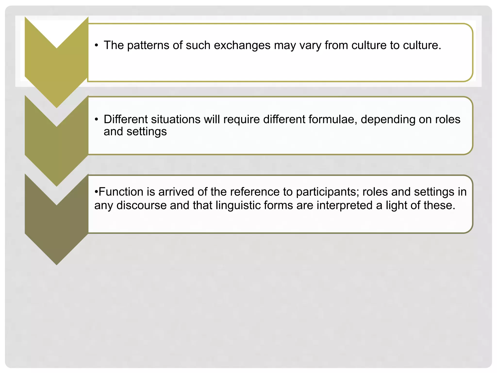 • The patterns of such exchanges may vary from culture to culture.
• Different situations will require different formulae, depending on roles
and settings
•Function is arrived of the reference to participants; roles and settings in
any discourse and that linguistic forms are interpreted a light of these.
 