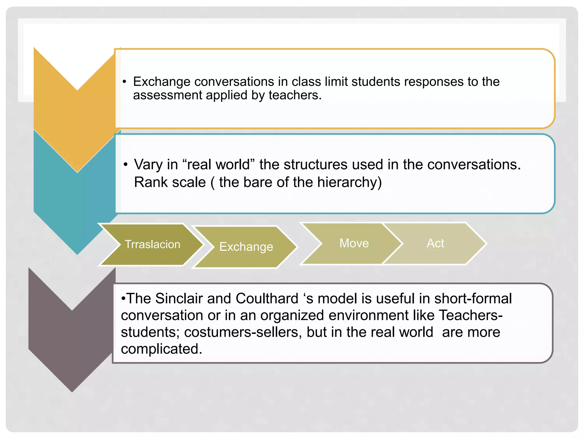 • Exchange conversations in class limit students responses to the
assessment applied by teachers.
• Vary in “real world” the structures used in the conversations.
Rank scale ( the bare of the hierarchy)
•The Sinclair and Coulthard ‘s model is useful in short-formal
conversation or in an organized environment like Teachers-
students; costumers-sellers, but in the real world are more
complicated.
Trraslacion Exchange Move Act
 